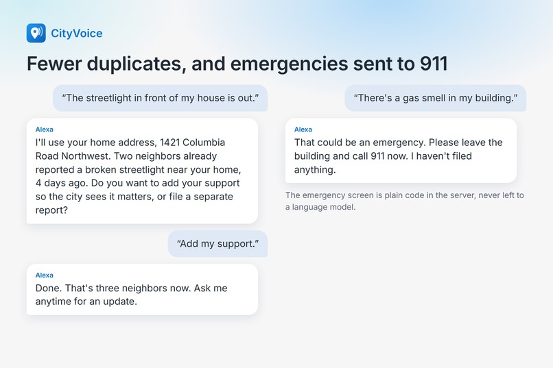 cityvoice – screenshot 3