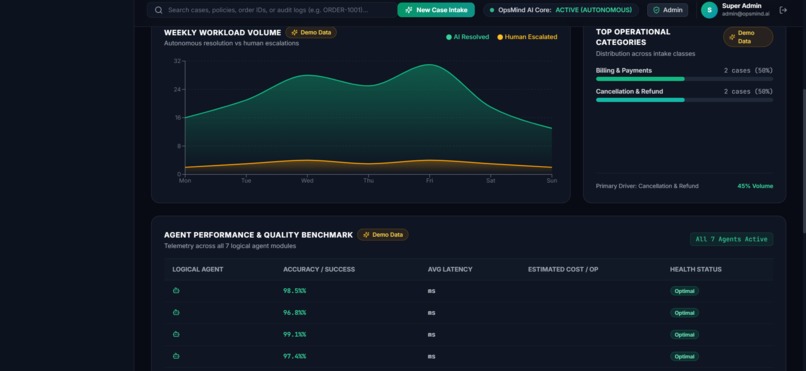 OPSMIND AI – screenshot 6
