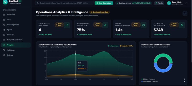 OPSMIND AI – screenshot 9