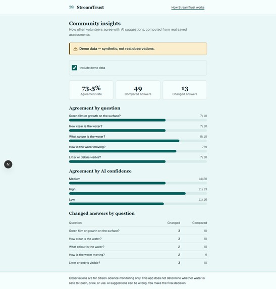 StreamTrust – screenshot 6