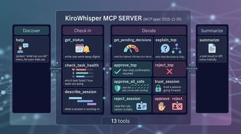KiroWhisper – screenshot 1