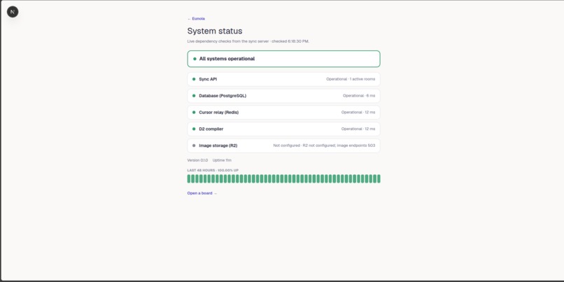 Eunoia – screenshot 1