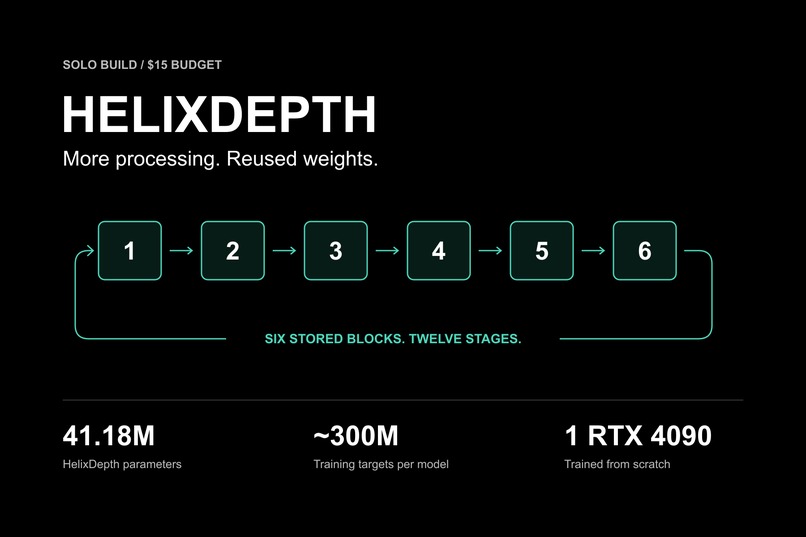 HelixDepth – screenshot 3