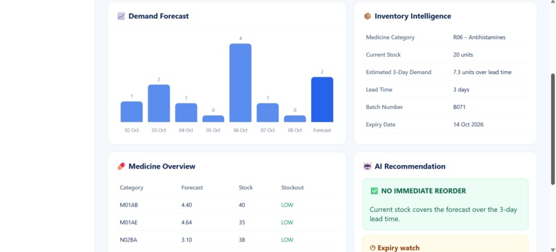 PharmaPulse AI – screenshot 2