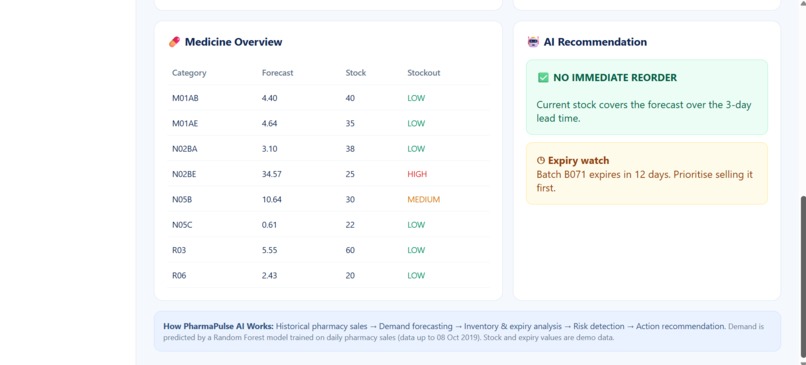 PharmaPulse AI – screenshot 3