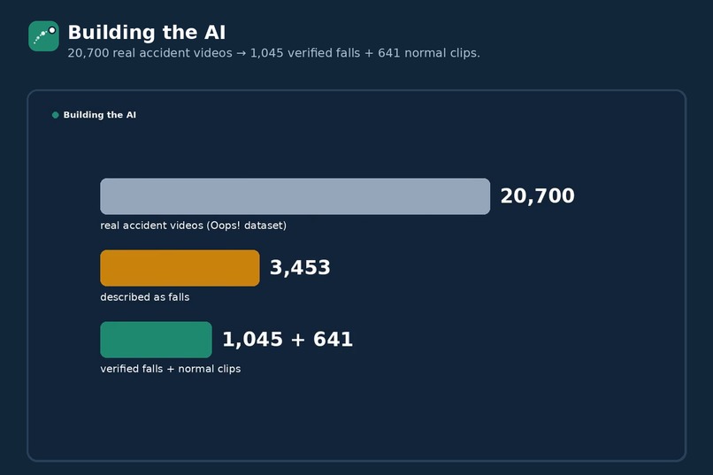 Foresight: Edge-AI Accident Prediction  – screenshot 4