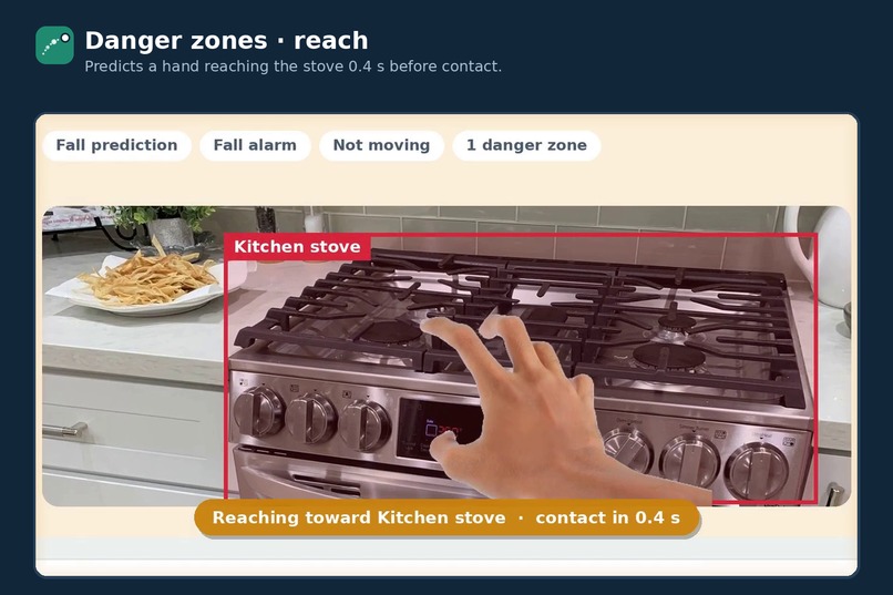 Foresight: Edge-AI Accident Prediction  – screenshot 5