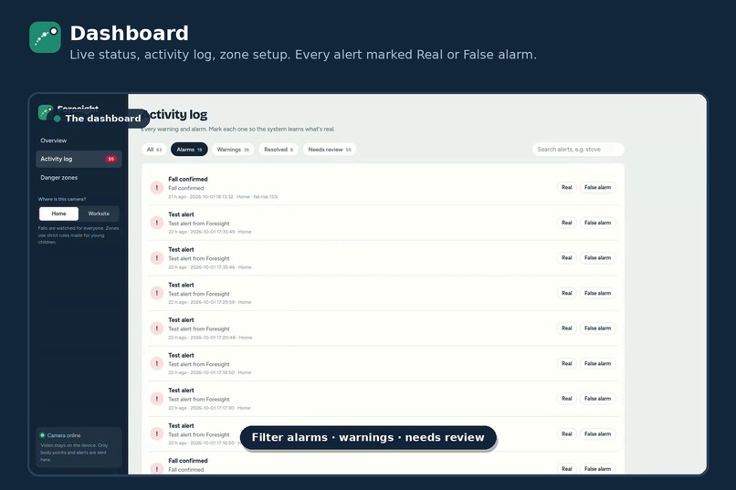 Foresight: Edge-AI Accident Prediction  – screenshot 6