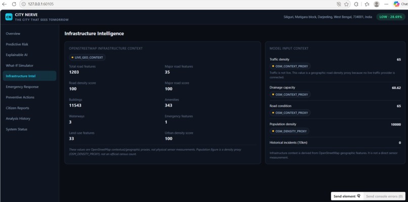 City Nerve – screenshot 9