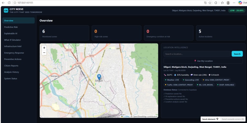 City Nerve – screenshot 11