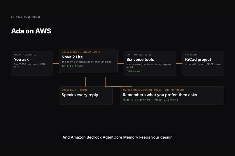 Alexa++ – screenshot 4