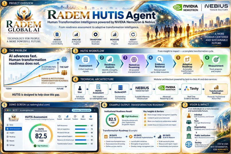 RADEM HUTIS Agent – screenshot 1