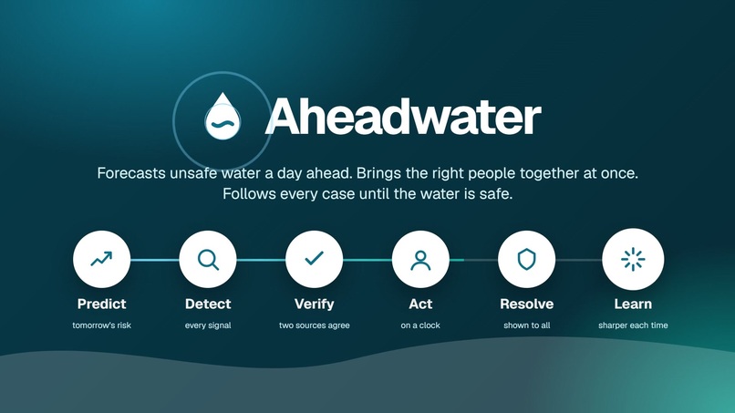 Aheadwater – screenshot 4