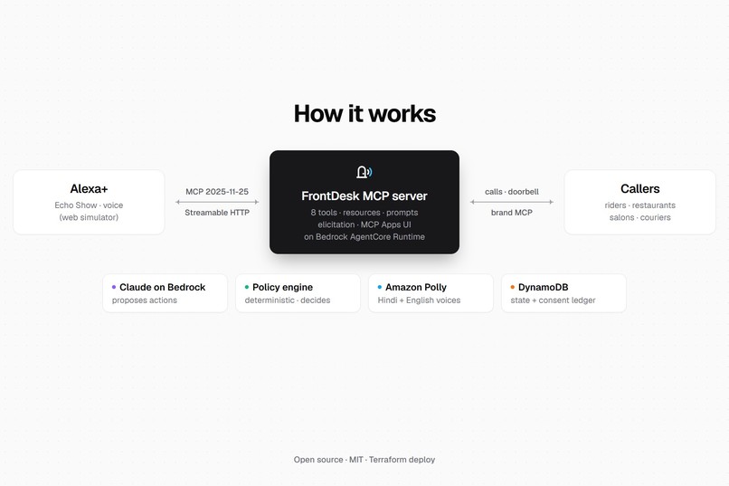 FrontDesk for Alexa+ – screenshot 6