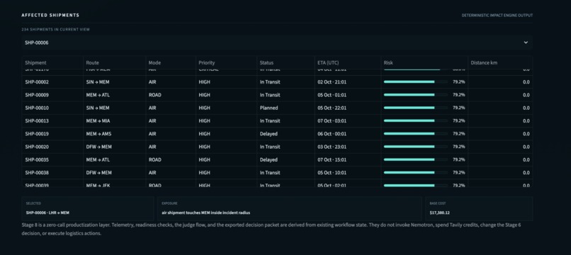 NEXUS: AI Supply Chain Crisis Commander – screenshot 3