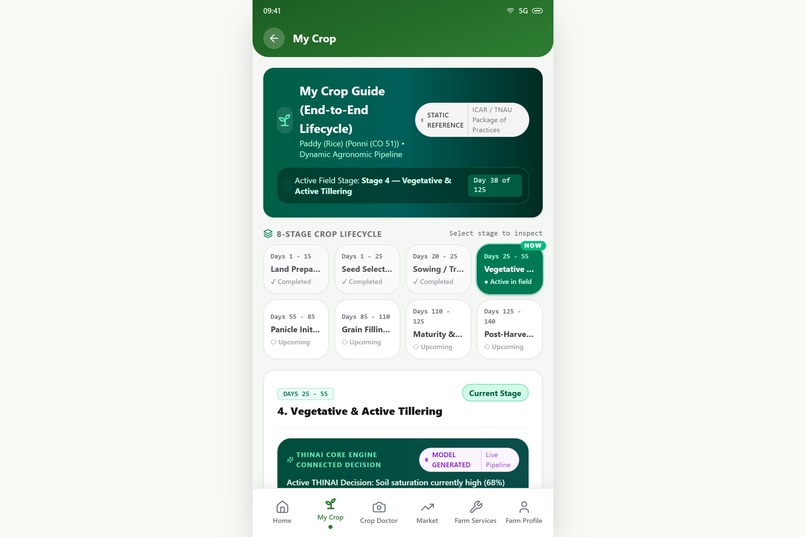 THINAI – An AI Integrated Smart Farming Platform – screenshot 3
