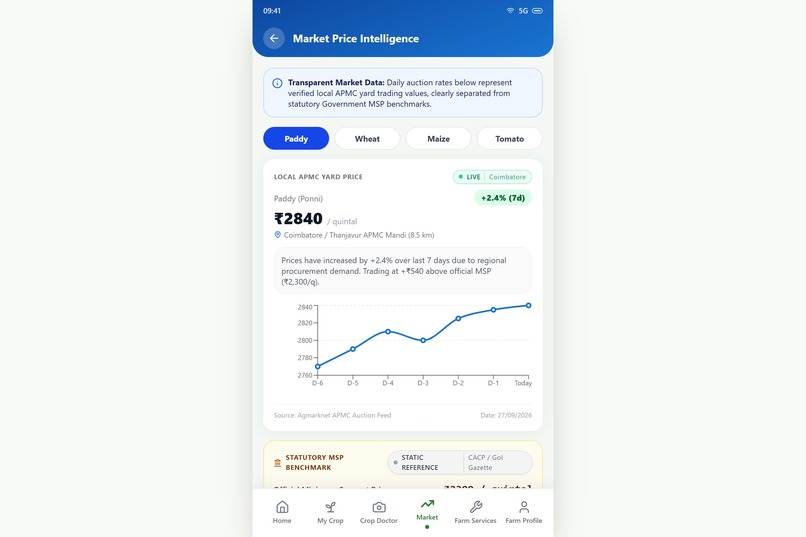 THINAI – An AI Integrated Smart Farming Platform – screenshot 4