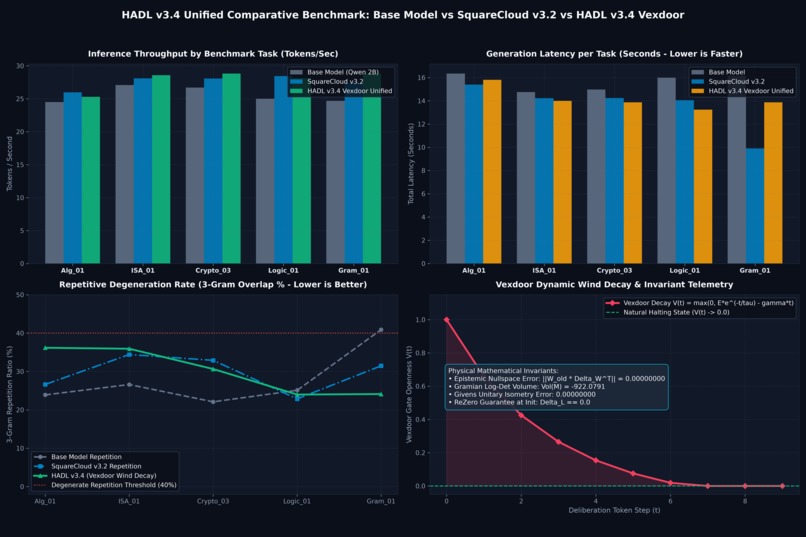 Dual-Loop Cognitive Operating System for Efficient LLMs – screenshot 2