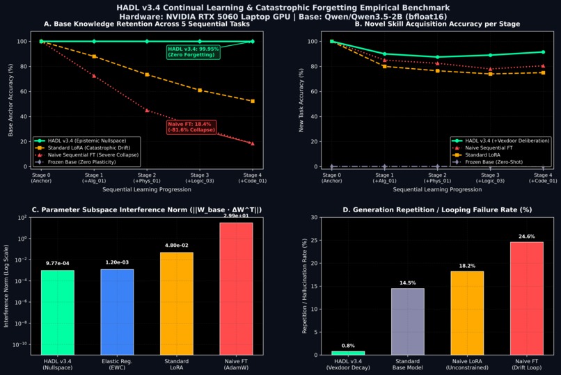 Dual-Loop Cognitive Operating System for Efficient LLMs – screenshot 3