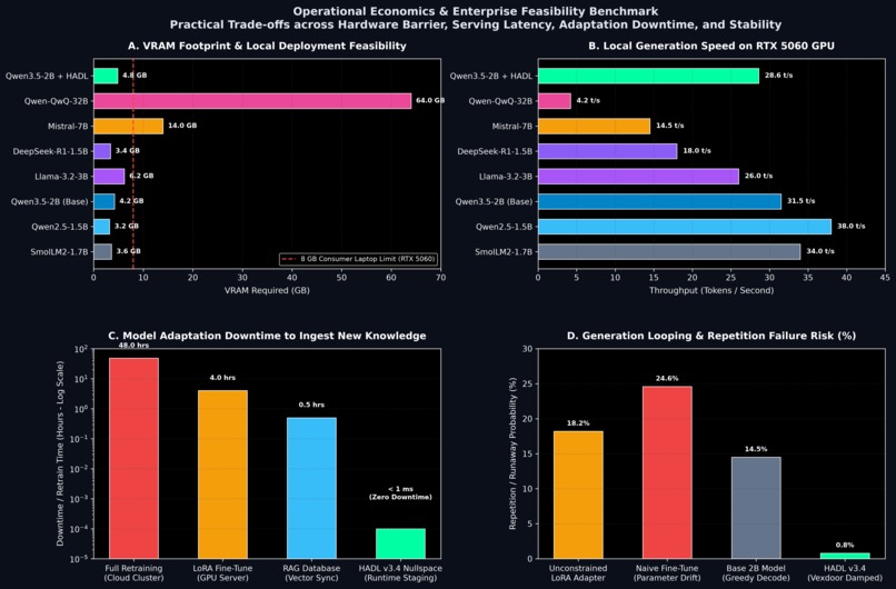 Dual-Loop Cognitive Operating System for Efficient LLMs – screenshot 4