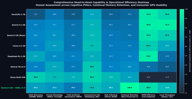 Dual-Loop Cognitive Operating System for Efficient LLMs – screenshot 5
