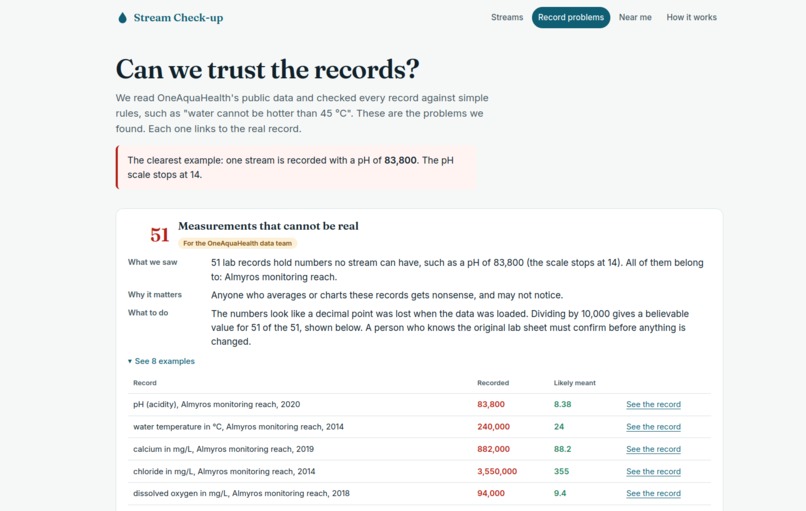 Stream Check-up – screenshot 2