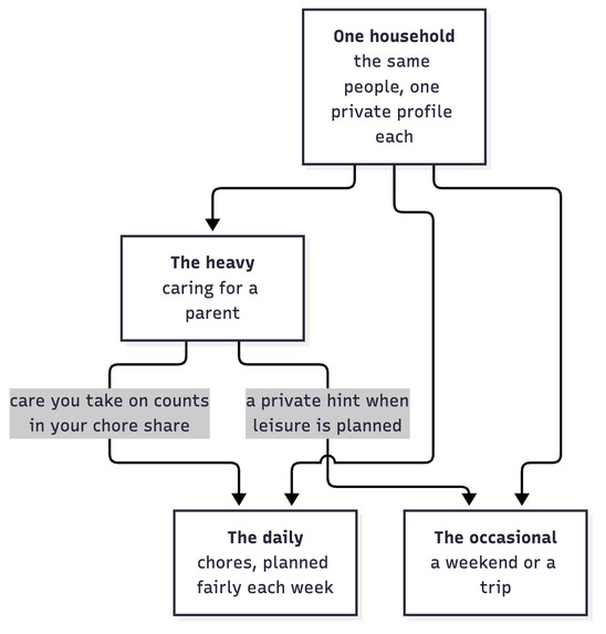 Huddle – screenshot 10