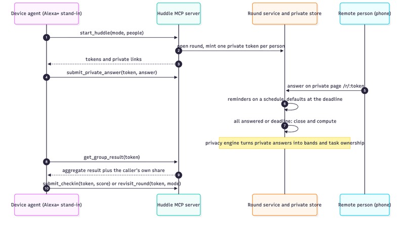 Huddle – screenshot 11