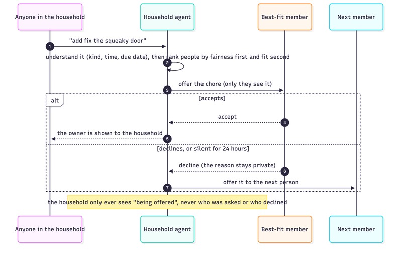 Huddle – screenshot 12