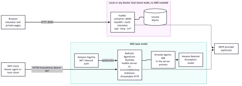 Huddle – screenshot 13