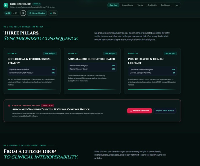 OneHealth Lens – screenshot 6