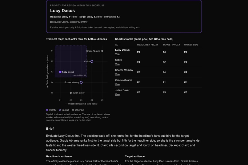 Undercard – screenshot 1