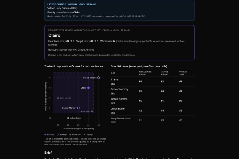 Undercard – screenshot 2