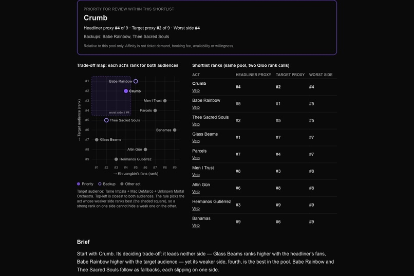 Undercard – screenshot 4