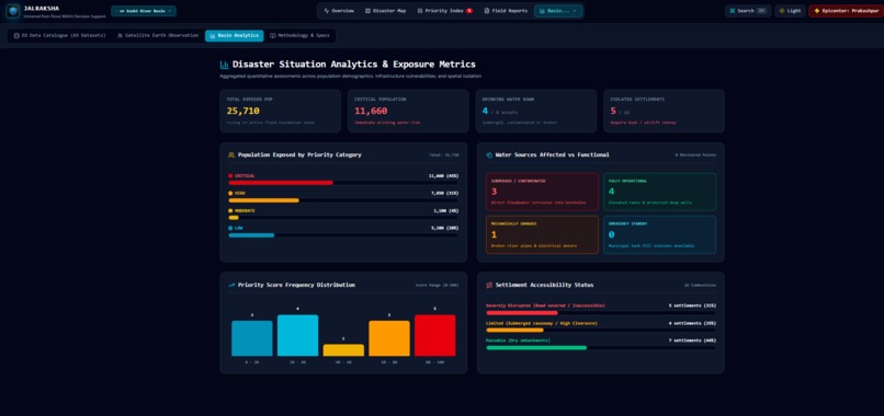 JalRaksha – screenshot 5
