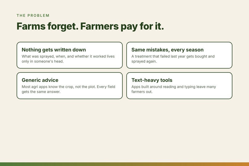 KrishiSmriti: Alexa+ Farm Advisor That Remembers Every Plot – screenshot 2