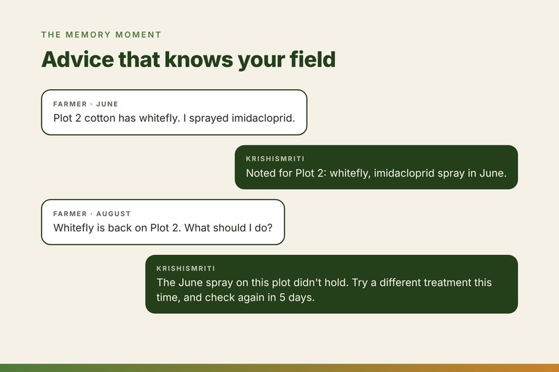 KrishiSmriti: Alexa+ Farm Advisor That Remembers Every Plot – screenshot 5