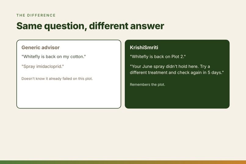 KrishiSmriti: Alexa+ Farm Advisor That Remembers Every Plot – screenshot 6