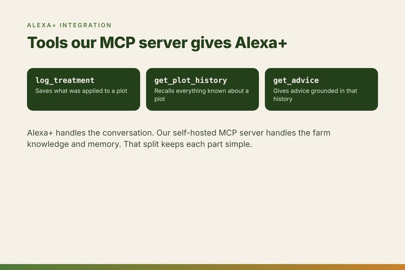KrishiSmriti: Alexa+ Farm Advisor That Remembers Every Plot – screenshot 10