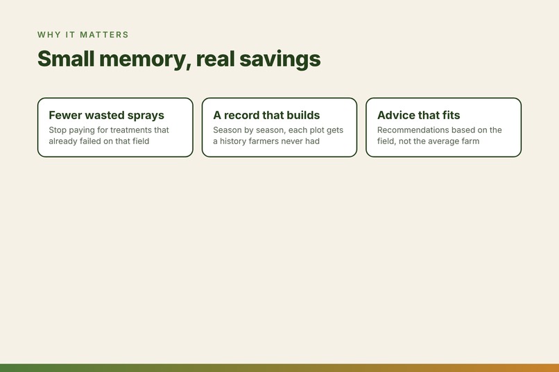 KrishiSmriti: Alexa+ Farm Advisor That Remembers Every Plot – screenshot 13