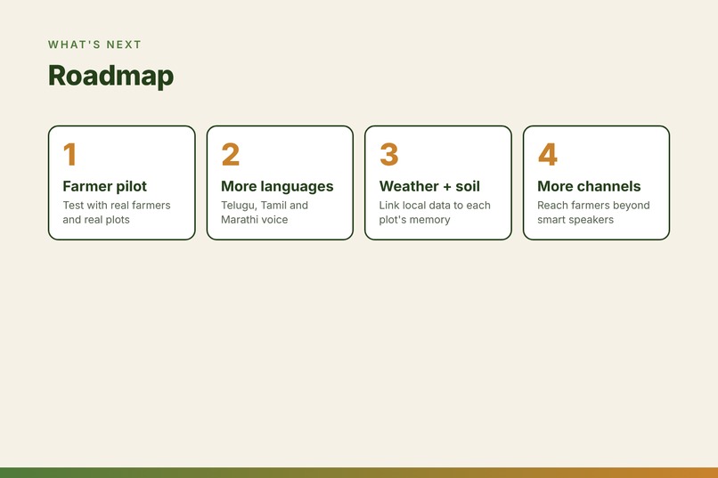 KrishiSmriti: Alexa+ Farm Advisor That Remembers Every Plot – screenshot 14