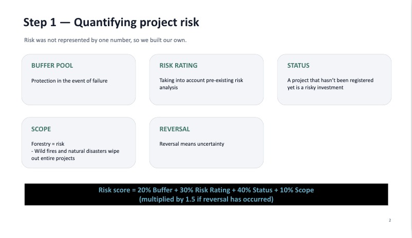 Carbon Portfolio Diversification – screenshot 2