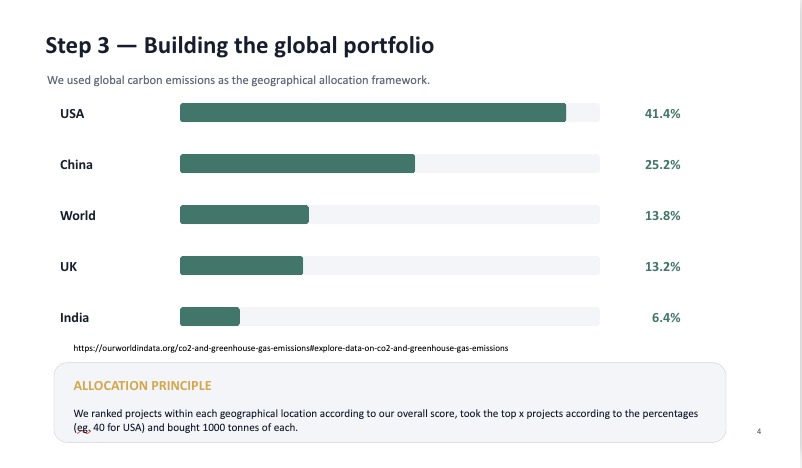 Carbon Portfolio Diversification – screenshot 4