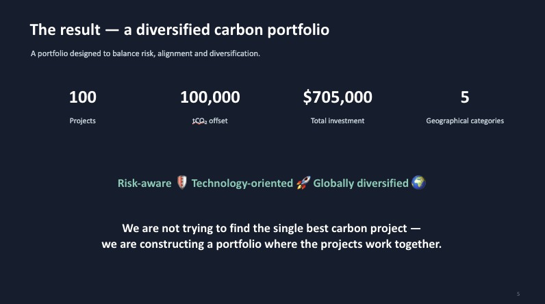 Carbon Portfolio Diversification – screenshot 6
