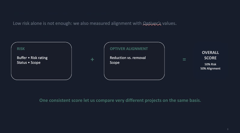 Carbon Portfolio Diversification – screenshot 5