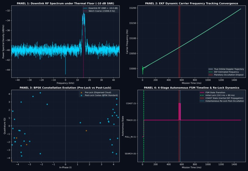 DeepCarrier-Pulse: Autonomous EKF Deep-Space Transceiver – screenshot 1