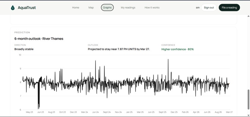 AquaTrust – screenshot 1