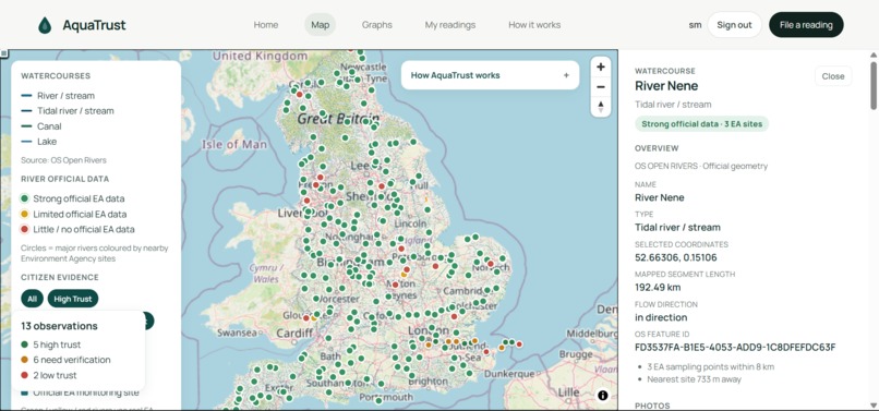AquaTrust – screenshot 2