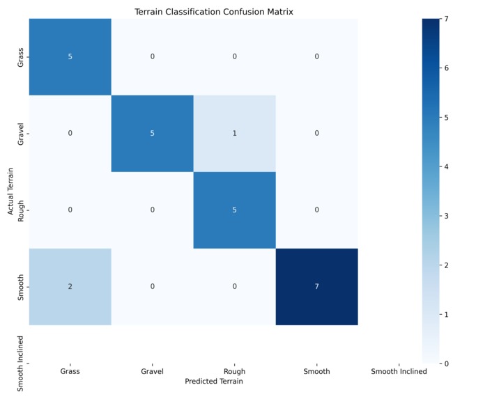 TeraNode Multimodal Sensor Fusion for Terrain Classification – screenshot 4