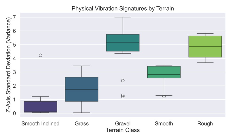 TeraNode Multimodal Sensor Fusion for Terrain Classification – screenshot 5